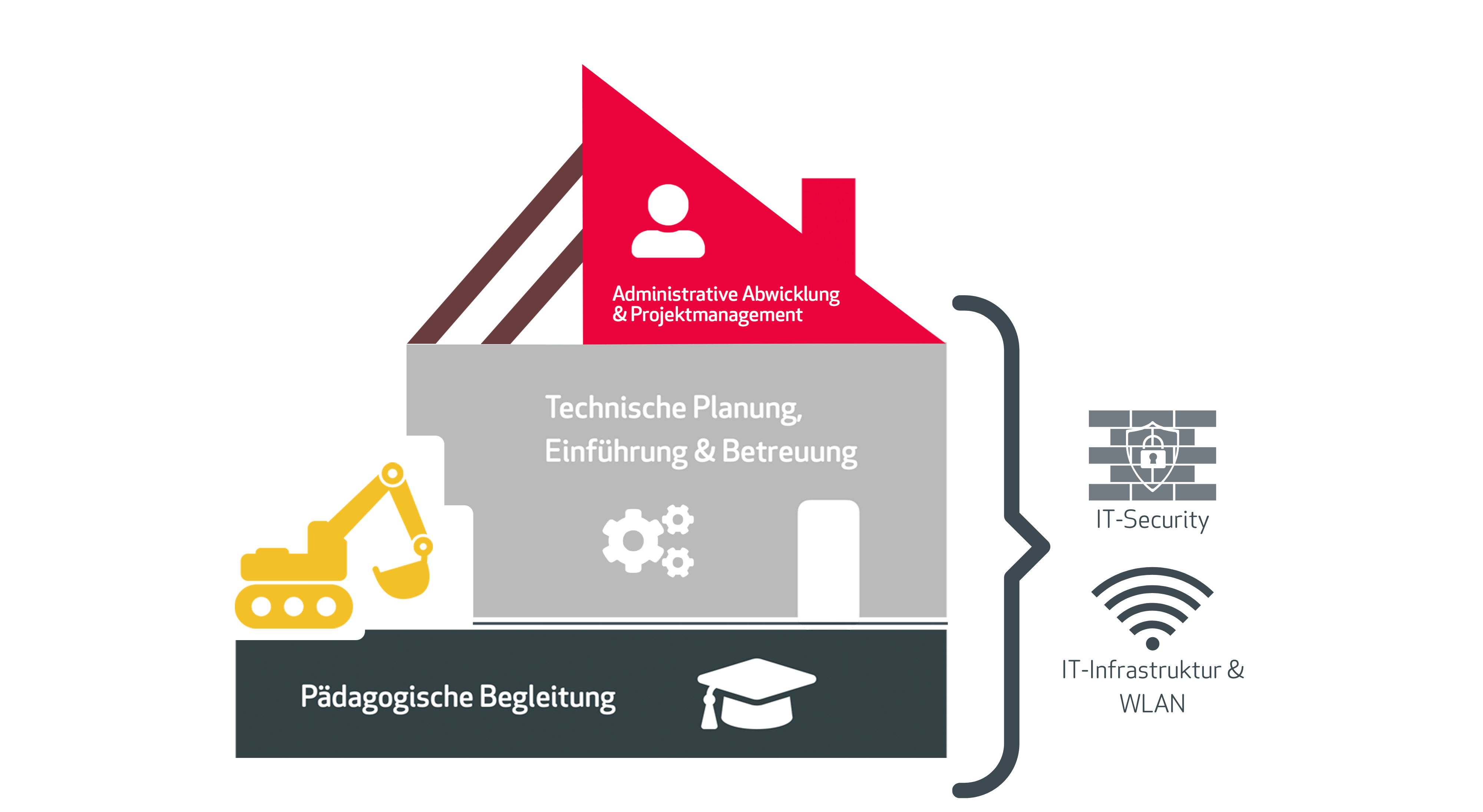 Haus der digitalen Bildung Haus der digitalen Bildung